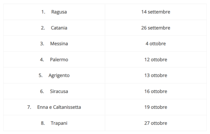 Date congressi territoriali